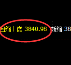 股指300：日线回撤低点，精准开启强势回升