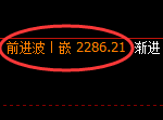 甲醇：4小时试仓低点精准展开强势修正