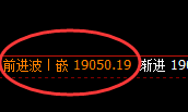 恒指：1小时结构精准展开极端宽幅洗盘