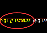 恒指：1小时结构精准展开极端宽幅洗盘