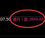 菜粕：日线高点，精准展开大幅冲高回落