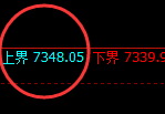 聚丙烯：4小时周期高点，精准展开单边极端回撤