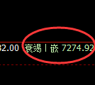 聚丙烯：4小时周期高点，精准展开单边极端回撤