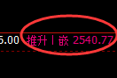 股指50：2小时结构精准展开单边快速洗盘