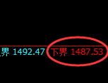 焦煤：试仓低点，延续精准强势回补运行