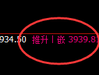 液化气：回补高点，精准冲高回落