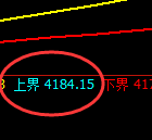 豆粕：4小时回补修正结构，精准展开弱势振荡