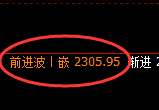 焦炭：4小时结构延续精准快速洗盘