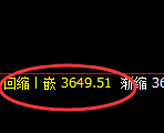 菜粕：周线高点精准冲高回落，百点回撤结构完成