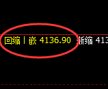 豆粕：日线回撤低点，精准展开极端强势拉升