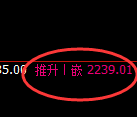 甲醇：修正低点，精准展开加速回升