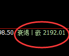 甲醇：修正低点，精准展开加速回升