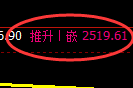 股指50：日线结构精准展开4小时区间弱势振荡