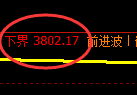 股指300：回补高点精准展开区间振荡