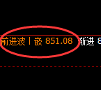 铁矿石：4小时周期，精准展开区间宽幅振荡