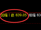 铁矿石：4小时周期，精准展开区间宽幅振荡