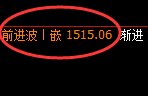 焦煤：4小时结构高点，精准展开振荡洗盘