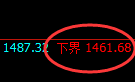 焦煤：4小时结构高点，精准展开振荡洗盘