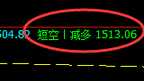 7月24日：焦煤（日间）VIP策略 利润突破55点