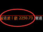 甲醇：4小时周期精准无误展开快速洗盘