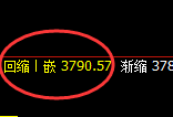 螺纹：日线低点，精准进入单边极端强势拉升