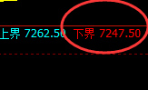 聚丙烯：4小时试仓低点，精准展开极端强势洗盘