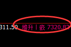 聚丙烯：4小时试仓低点，精准展开极端强势洗盘