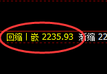 焦炭：日线低点精准实施极端快速洗盘