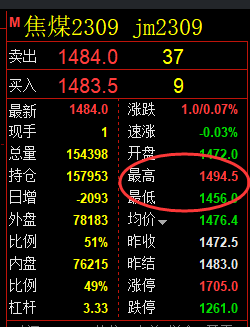 7月25日：焦煤（日间）多空价格结构复盘总结