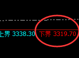 燃油：试仓低点精准展开加速拉升