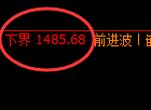 焦煤：试仓低点，精准展开单边强势拉升