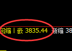 螺纹：回补高点，精准展开快速冲高回落