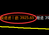 股指300：2小时修正高点，精准展开向下快速修正