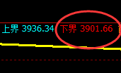 股指300：2小时修正高点，精准展开向下快速修正