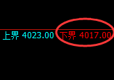 热卷：4小时试仓低点，精准完成触及并强势回升