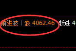 热卷：4小时试仓低点，精准完成触及并强势回升