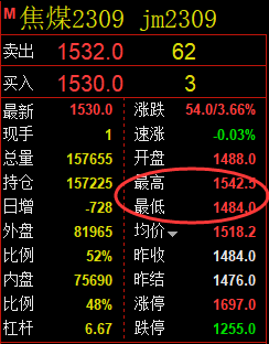 7月26日：焦煤系统策略（单日）多空结构复盘总结