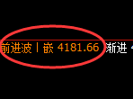 乙二醇：试仓低点，精准展开4小时修正洗盘