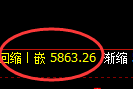 PTA：4小时低点，精准展开单边极端拉升