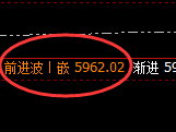 PTA：4小时低点，精准展开单边极端拉升