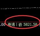 沪银：4小时修正低点，精准实现极端快速拉升