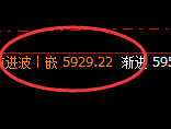 沪银：4小时修正低点，精准实现极端快速拉升