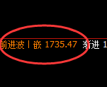 玻璃：修正低点精准实现直线快速拉升