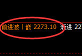 甲醇：4小时高点，精准触及后快速冲高回落