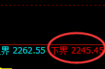 甲醇：4小时高点，精准触及后快速冲高回落