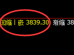 螺纹：4小时低点，精准展开区间振荡回补