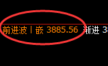 螺纹：4小时低点，精准展开区间振荡回补