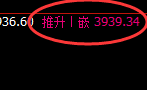 股指300：日线高点，精准进入快速冲高回落