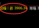 股指300：日线高点，精准进入快速冲高回落