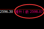 股指50：日线高点，精准展开快速冲高回落